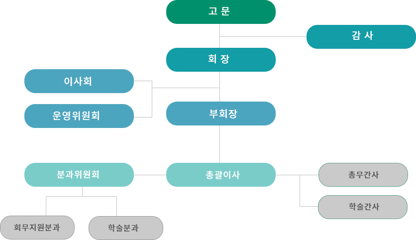 조직도